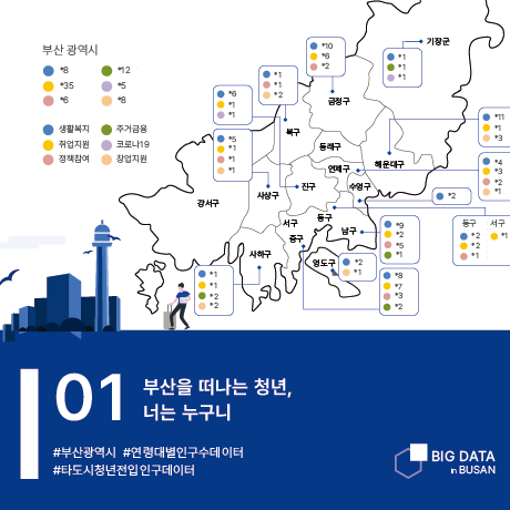 부산광역시 x 부경대학교